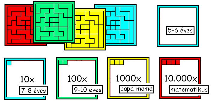 PENTOMINÓ-PUZZLE hendikep verseny (szabályozott nehézségi fokozattal) A pici