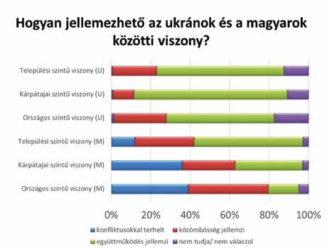 A felmérés több intézmény közös munkájával valósult meg: a Nemzetpolitikai Kutatóintézet mellett a Momentum Doctorandus társadalmi szervezet, valamint a II.