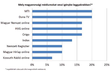 Diaszpórakutatás A szomszédos országokban élő, XX.