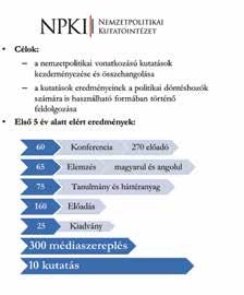 ELŐSZÓ A Nemzetpolitikai Kutatóintézet (NPKI) 2011 novemberében jött létre. Alapítása óta a Bethlen Gábor Alapkezelő Zrt.