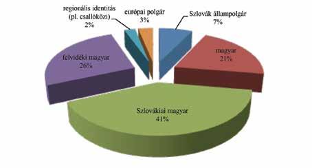 mekét, mert úgy látja biztosítottnak a gyermek jövőjét, ha többségi nyelvű oktatásban részesül; (2) nincs magyar óvoda vagy megfelelő férőhely adott településen az óvodáskorúak számára.