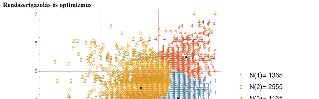 A RENDSZERATTITŰD: SAJÁTOS TAPASZTALATOK MAGYARORSZÁGON 29 5.