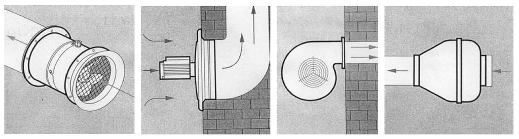 Ventilátor-elrendezések: Szabadból csőbe (befúvó, pl.