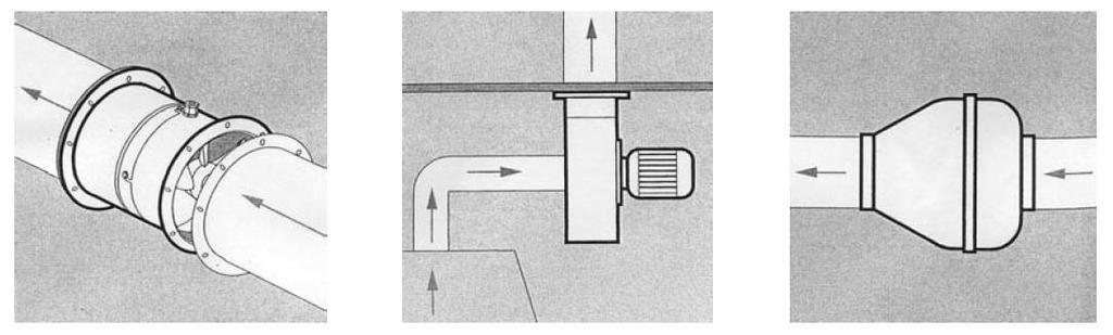 Ventilátor-elrendezések: Csőből csőbe (csőventilátor: előtte és utána is kiszolgáló elemek: pl.
