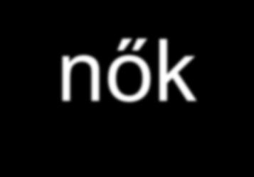 Incidencia nők Lokalizáció Esetszám 2008 2009 2010 2011 2012 2013 2014 2015 Bőr egyéb (C44) 6673 6622 6258 7 993 7687 7936 8803 8324 1 Emlő (C50) 6938 6861 6610 7767 7733 7775 7911 8131 2