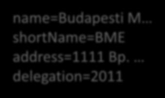 ResearchUniversity name=budapesti M shortname=bme address=1111