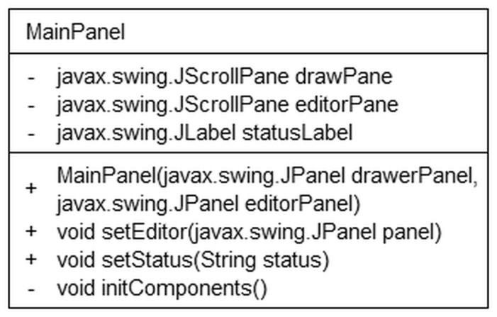 public StartPanel(MainWindow parent, javax.swing.jpanel samplepanel) A kezdőlap konstruktora, paramétere a koordináló objektum és a mintagráfok listáját tartalmazó JPanel. MAINPANEL 34.