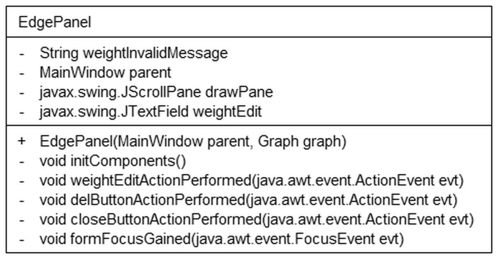 Gráf szerkesztés összefoglaló felület. Grafikus, javax.swing.jpanel leszármazott osztály, a NetBeans szerkesztőjével készült. (35.