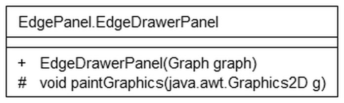 jpanel leszármazott osztály, a NetBeans szerkesztőjével készült. (36.