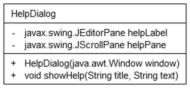 ábra Súgóablak az algoritmusok részletes leírásának megjelenítésére. Az ablak a javax.swing.jdialog osztályból származik. (43. ábra) public HelpDialog(java.awt.