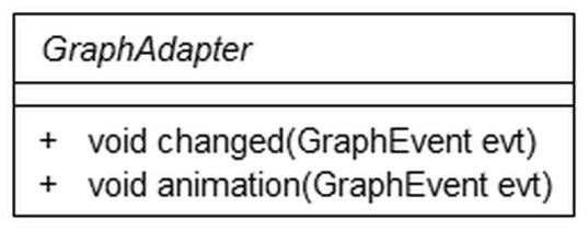 .. arguments) A kivétel osztály konstruktora, paraméterei a hibaüzenet formátuma és annak paraméterei. 3.2.4. GRÁF ESEMÉNYEK CSOMAGJA GRAPHLISTENER, GRAPHADAPTER 55.