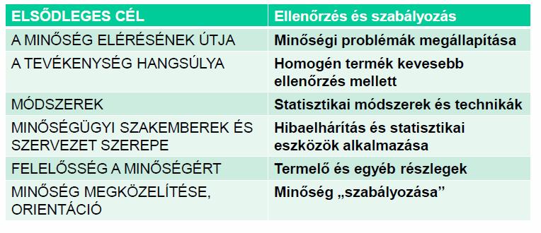 Historikus áttekintés