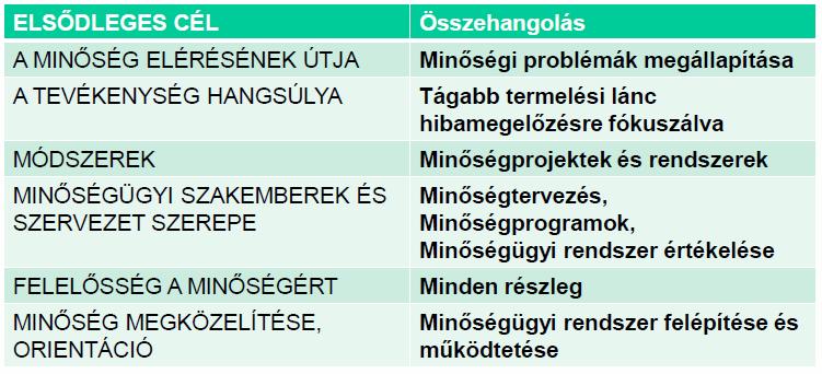 Historikus áttekintés