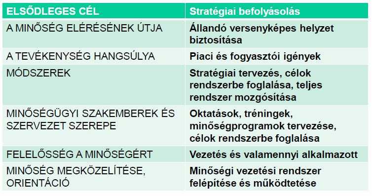 Historikus áttekintés