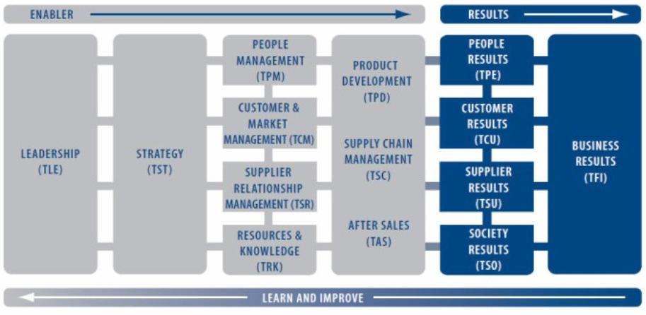 Company process landscape
