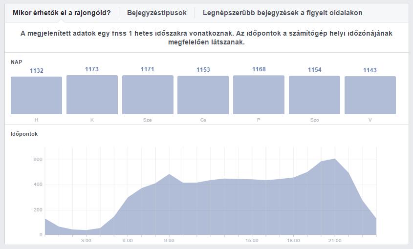 Kulcsszó: