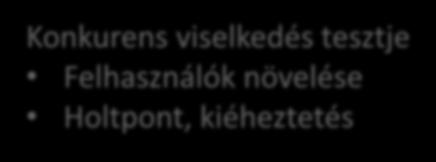 Rendszerteszt típusok (példa) Tester Performance testing Configuration testing Concurrency testing Stress testing Reliability testing Teljesítmény teszt Valós terhelés, válaszidők Konfiguráció teszt