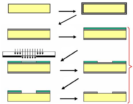 Adalékolás Implantáció vagy diffúzió. Az oxidmaszkban az adalékok diffúziója nagyságrendekkel kisebb, mint a hordozóban.