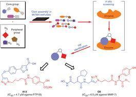Lehetőségek: Mikrohullámú aktiválás Mikroreaktorok alkalmazása; flow chemistry Parallel szintézisek,