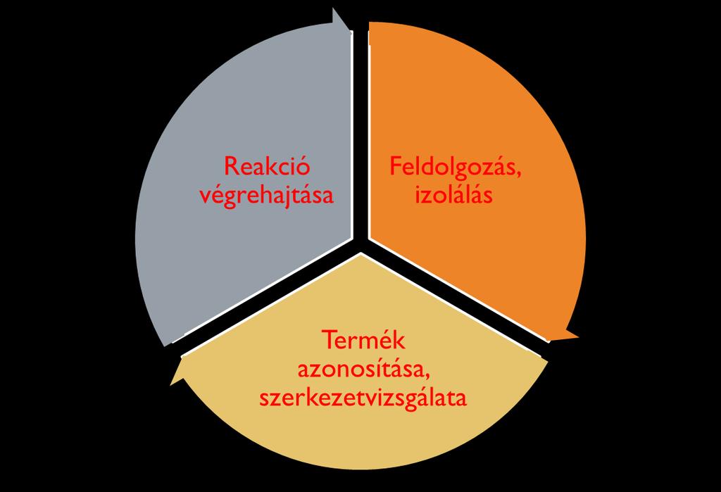 Kinetikus vs termodinamikus átalakulások Mikrohullámú