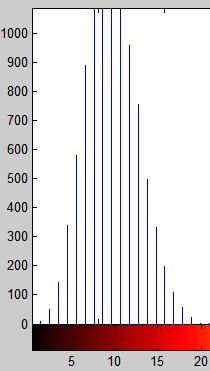 Poisson-eloszlás: A A pontosabb mérés: nagyobb aktivitás hosszabb mérési idő 49 49 5 MAGREAKCIÓK KIVÁLTÁSA: GERJESZTÉS: Az ütközés eredményeként az atom vagy molekula átmenetileg