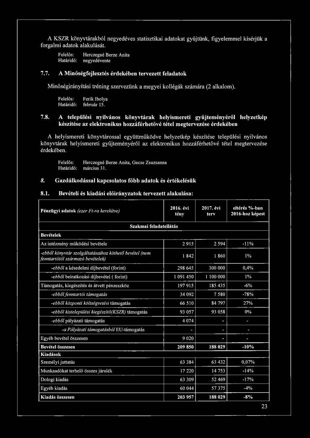 A települési nyilvános könyvtárak helyismereti gyűjteményéről helyzetkép készítése az elektronikus hozzáférhetővé tétel megtervezése érdekében A helyismereti könyvtárossal együttműködve helyzetkép