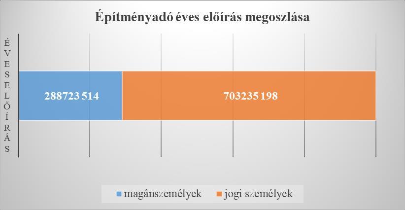 A záráskor 41.