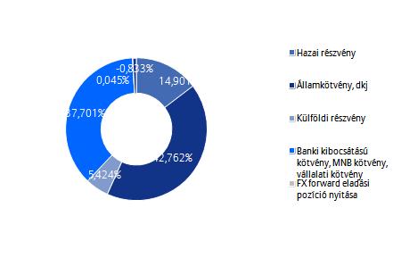 Allianz Életprogramok 2017.