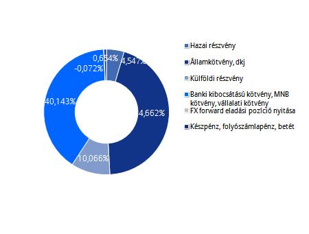 Allianz Életprogramok 2017.