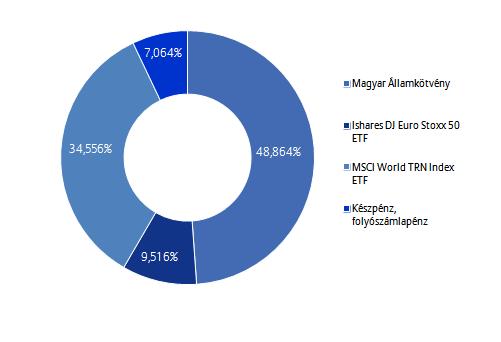 Allianz Életprogramok 2017.
