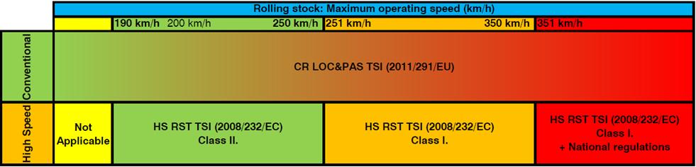 A MÁV IC+ személykocsi TSI engedélyeztetésének eredményei Szabályozási környezet 2011-ben : TSI Loc&Pas (2011/291/EU) vadonatúj a projekt kezdetén!