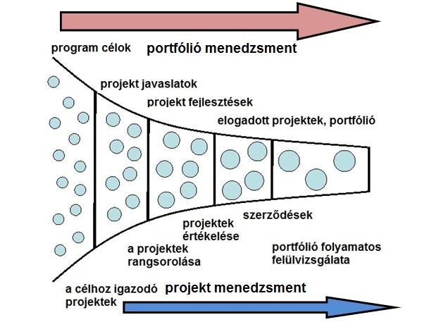 BME Építéstechnológia és Menedzsment Építéskivitelezés szervezés 2 1. rész Projektek erőforrásai (9. Ressource) Horváth György okl. építészmérnök, szervező szakmérnök, vállalkozási ov.