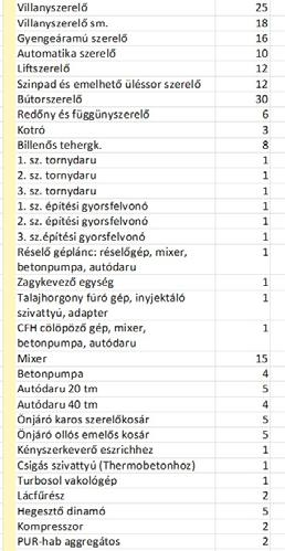 3 Az erőforrások jellegük szerint lehetnek: