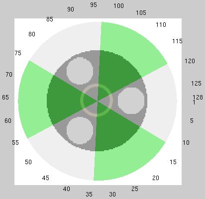 (a) sematikus ábrázolás (b) polar map 5.6. ábra. A becslés eredménye. A kiválasztott szkennelési tartomány (zöld terület) az elnyelés térkép alapján került kiválasztásra Gauss-os súlyozással a(z) (5.