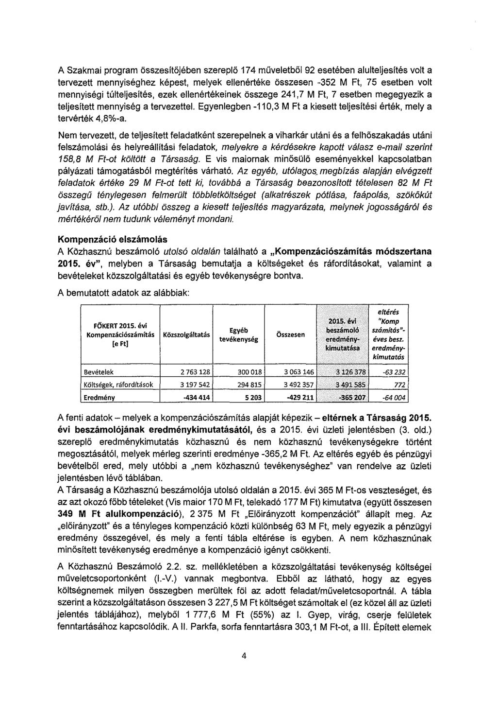 A Szakmai program összesítöjében szereplö 17 4 műveletből 92 esetében alulteljesítés volt a tervezett mennyiséghez képest, melyek ellenértéke összesen -352 M Ft, 75 esetben volt mennyiségi