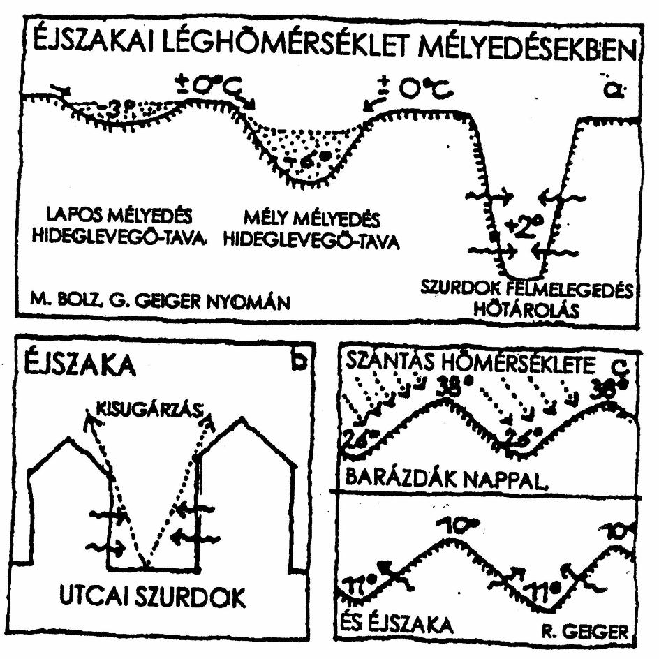 Környezeti erőforrások Topográfiai viszonyok Hőmérsékletet befolyásolja: mélység, szélesség, talajfajta, kisugárzások, stb. Szántóföldi barázdák: melegebbek kb.