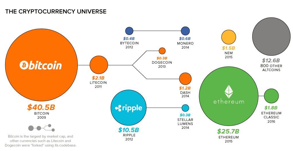 Forrás: http://www.visualcapitalist.