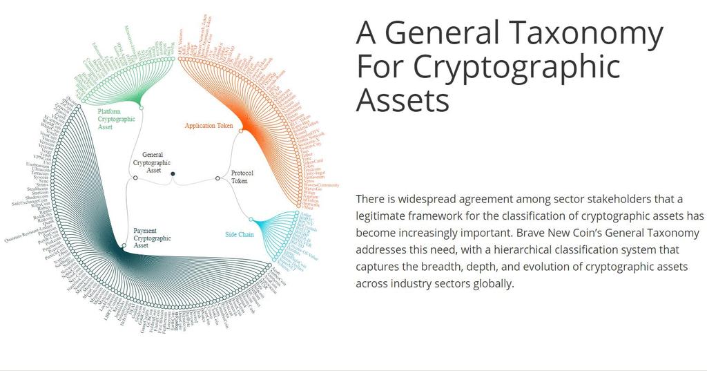 Forrás: https://bravenewcoin.