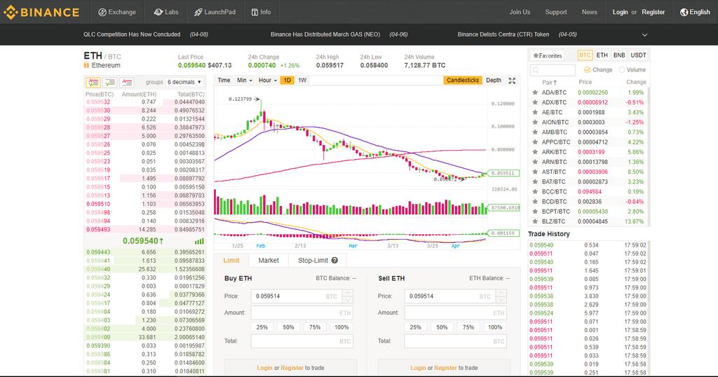 KRIPTOTŐZSDÉK Felosztás 1: Centralizált Bitfinex, Binance, Bittrex, Cryptopia, HitBTC, Huobi (de régebben a bukottak Mt.