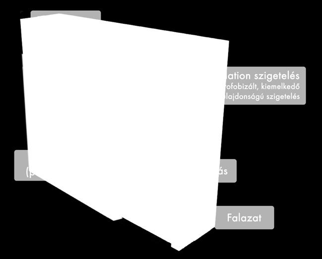 Nem javasoljuk alkalmazását látszó felületként (például pincefödémek önálló hőszgetelésként). Hővezetési tényező: λ D = 0,034 W/m.