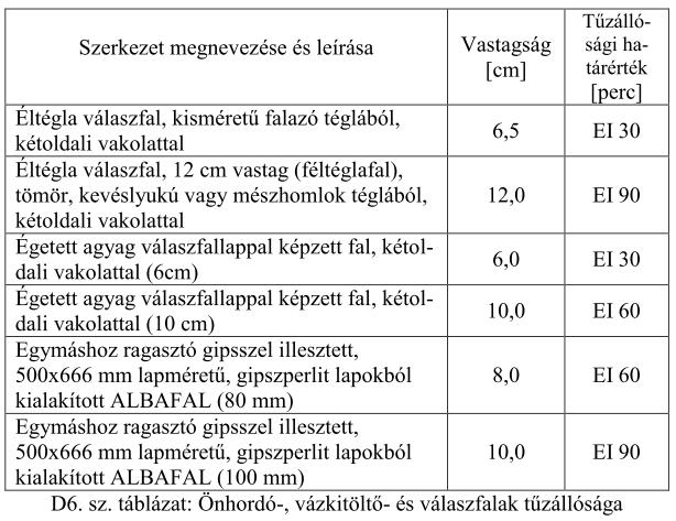 MEGHATÁROZÁSA TvMI D MELLÉKLET