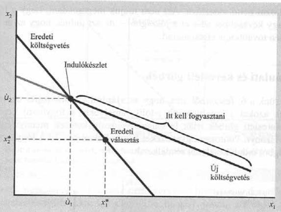 2.3. KÉSZLETJÖVEDELMI HATÁS (KJH) Az m = pénzjövedelem.