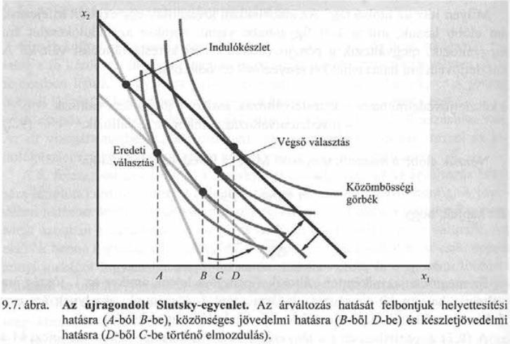 KÉSZLETJÖVEDELMI HATÁS ha x 1 (relatív)ára, p x1 csökken x p xs == + xm p m