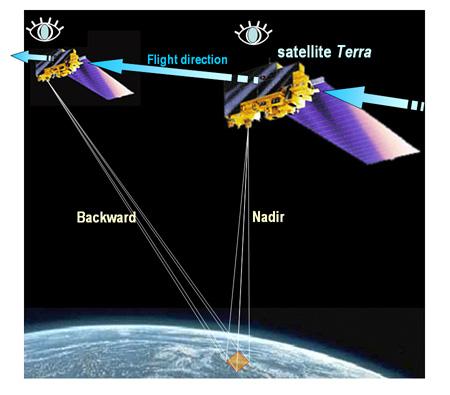ASTER GDEM ADVANCED SPACEBORNE THERMAL EMISSION AND REFLECTION RADIOMETER GLOBAL DIGITAL ELEVATION MODEL Készítő: NASA+Japán Gazd., Ker.