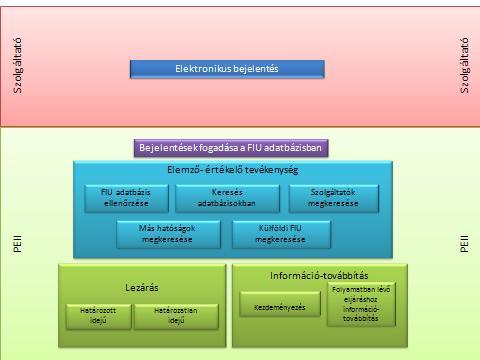 2 Elektronikus bejelentési rendszer 2012 A védelemmel ellátott elektronikus üzenet beküldése jelenleg az ABeV PMT08 1.0 vagy PMT08 1.