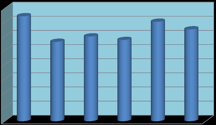 4 Statisztikai tájékoztatás A 2012. január 1-jétől 2012. június 30-ig terjedő időszakban a Pénzmosás Elleni Információs Iroda 3418 db szolgáltatók által a Pmt. 23.