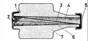 kiolvadásjelző a D-rendszerű olvadóbetét, amelynek hő és nyomásálló kerámia (porcelán vagy szteatit) tokozatában (7) kvarchomok töltetben (4) helyezkedik el az általában fő olvadószál (3) és a