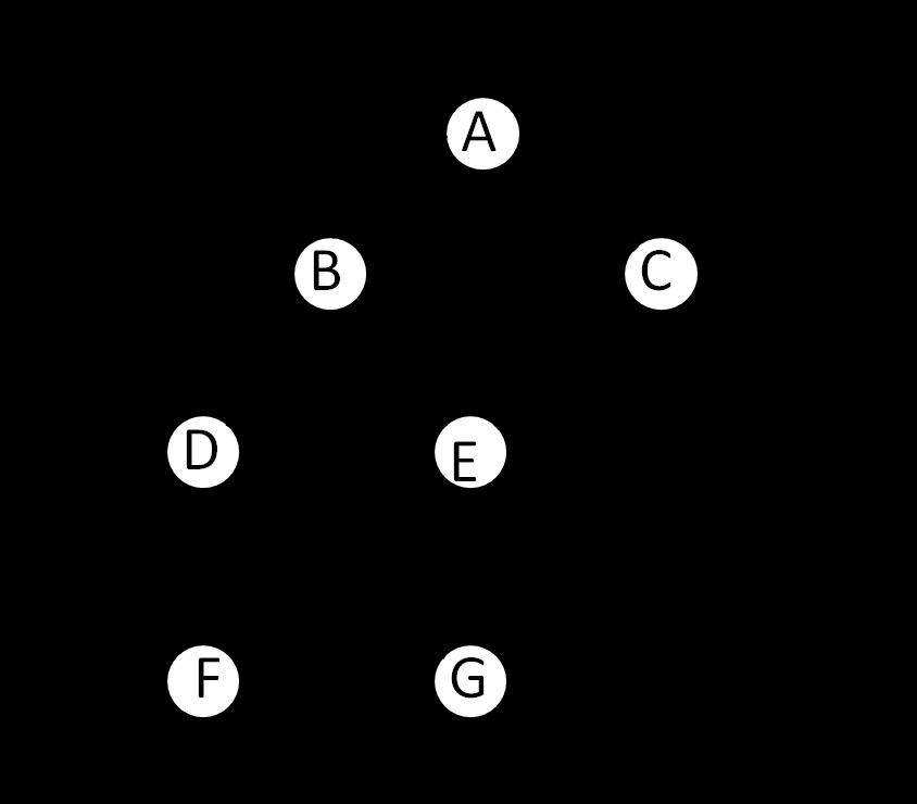 3. d növelése 1-gyel 4. Ismételjük a 2-es lépést, amíg már nincs olyan csúcs melynek távolsága d. 14. ábra : Az algoritmus első fázisa után a w súlyokkal ellátott gráf.