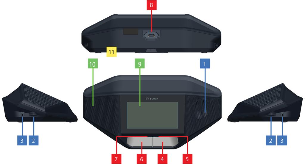 6 hu Áttekintés DICENTIS 3 Áttekintés A DICENTIS konferenciarendszer egy IP-alapú konferenciarendszer, amely OMNEO-kompatibilis Ethernet hálózaton működik.