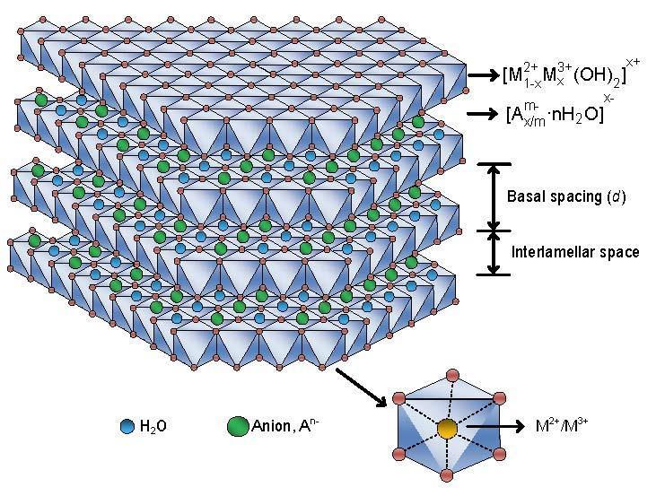 CINK-ALUMINÁT SPINEL ÚJSZERŰ ELŐÁLLÍTÁSA Bús Csaba 1, Szabados Márton 1, Sipos Pál 2, Pálinkó István 1 1 Szegedi Tudományegyetem, Szerves Kémiai Tanszék, 6720, Dóm tér 8 2 Szegedi Tudományegyetem,
